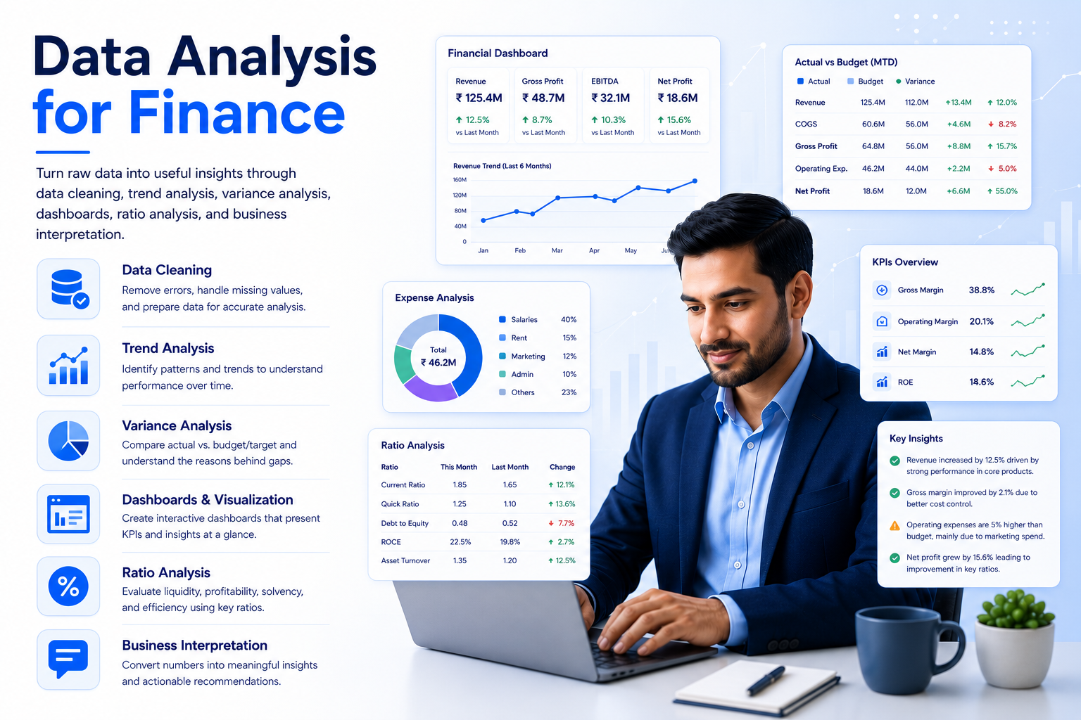 Data Analysis for Finance